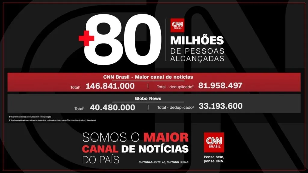 CNN Brasil